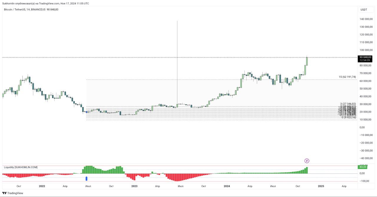 BTC USA ввод ликвидности