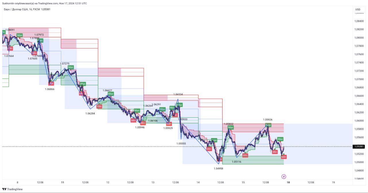 EUR USD