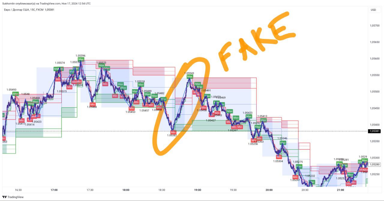 EUR USD FAKE