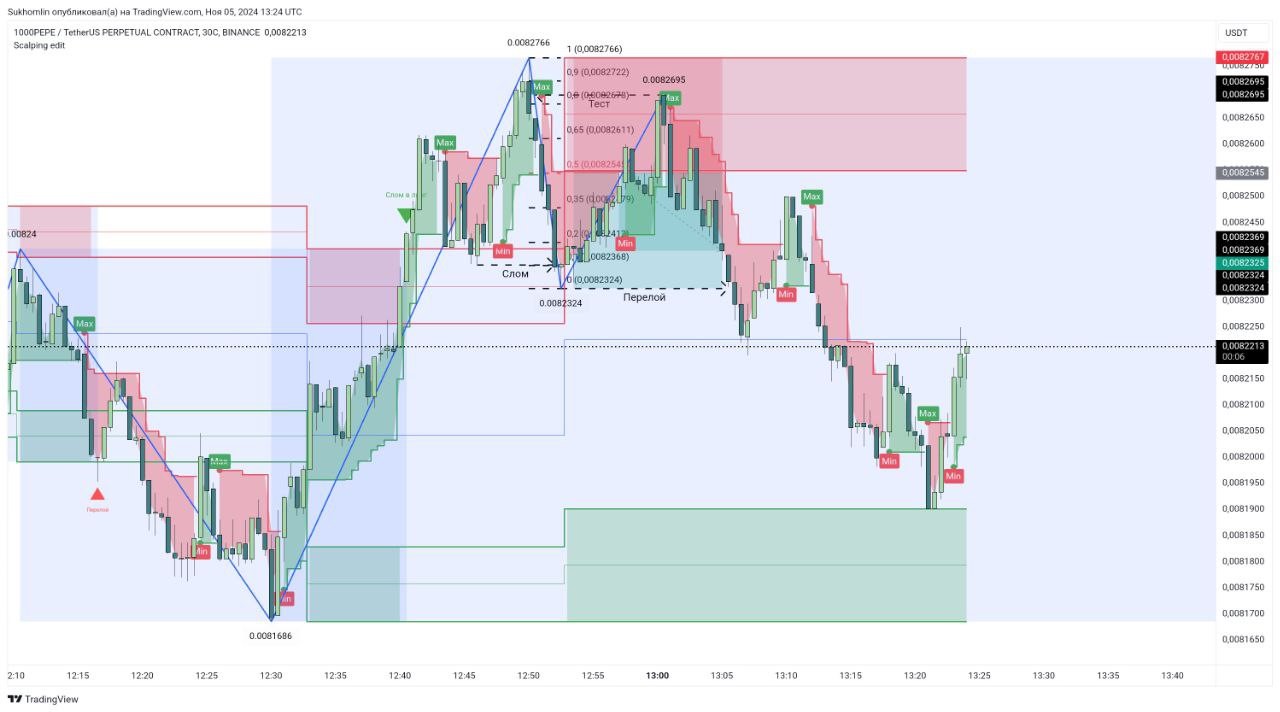 Scalping cryptocurrency