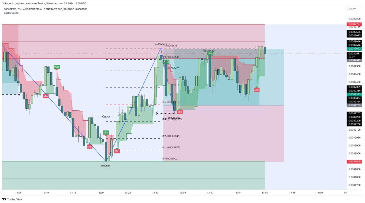 Scalping cryptocurrency